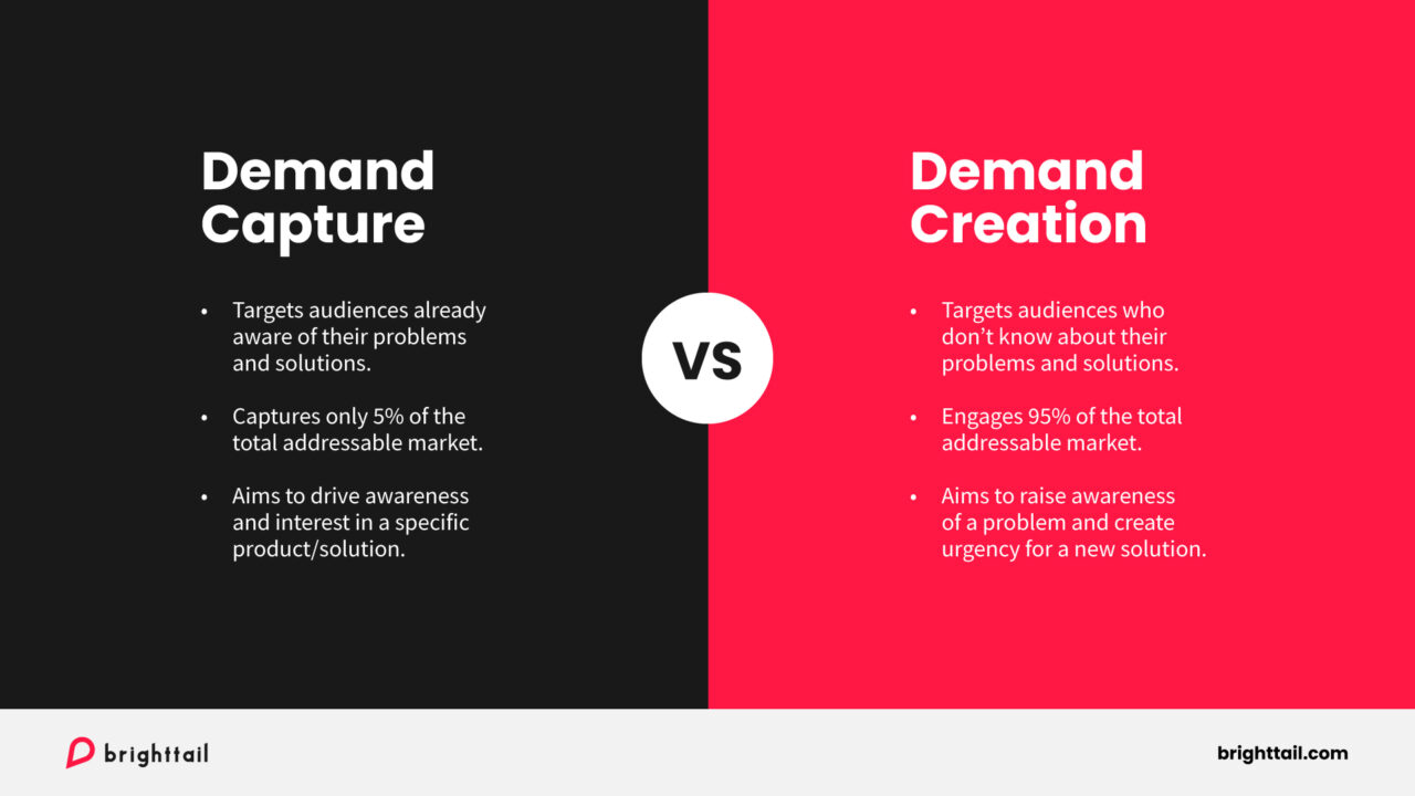 table showing a comparison of demand capture and demand creation