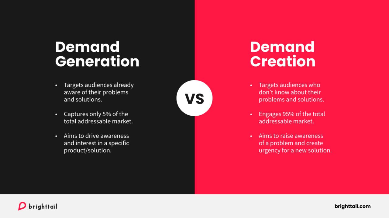 Demand generation vs demand creation