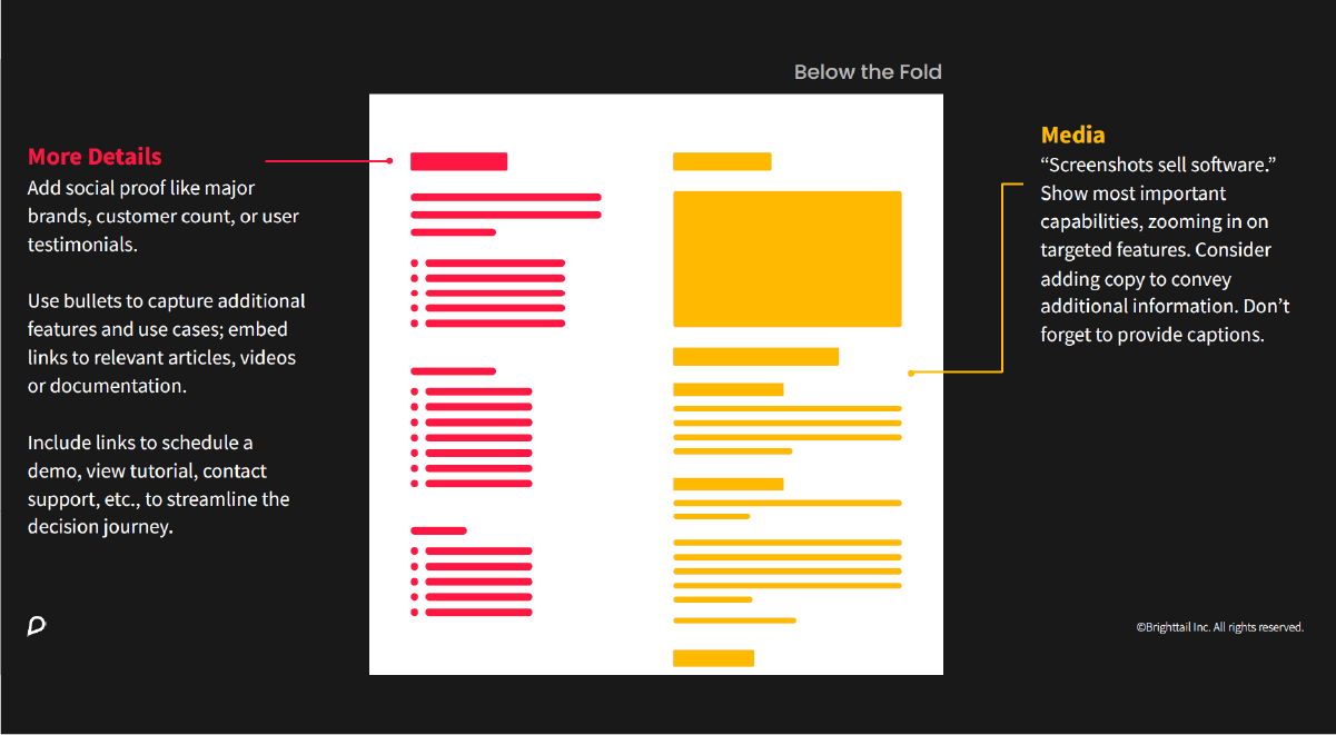 Crucial below the fold elements for optimizing an Atlassian app listing, including social proof and media.